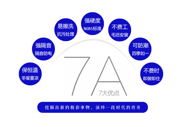 聯(lián)邦尚品道集成墻面|集成吊頂