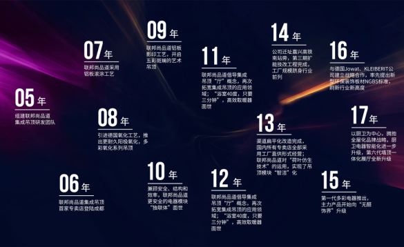 聯(lián)邦尚品道 “聯(lián)小邦 成大業(yè)”富商計(jì)劃 暨第十二期新商培訓(xùn)會(huì)