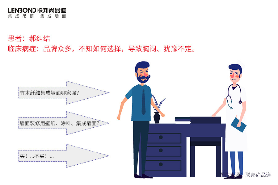 聯(lián)邦尚品道 集成墻面 裝修選材