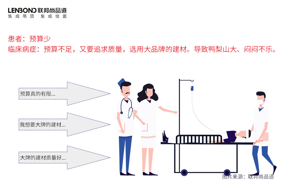 聯(lián)邦尚品道 集成墻面 裝修選材