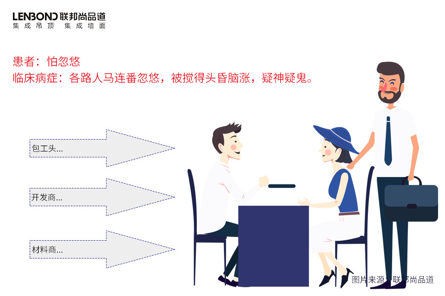 聯(lián)邦尚品道 集成墻面 裝修選材