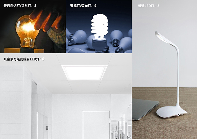  聯(lián)邦尚品道 兒童讀寫級防眩目LED燈