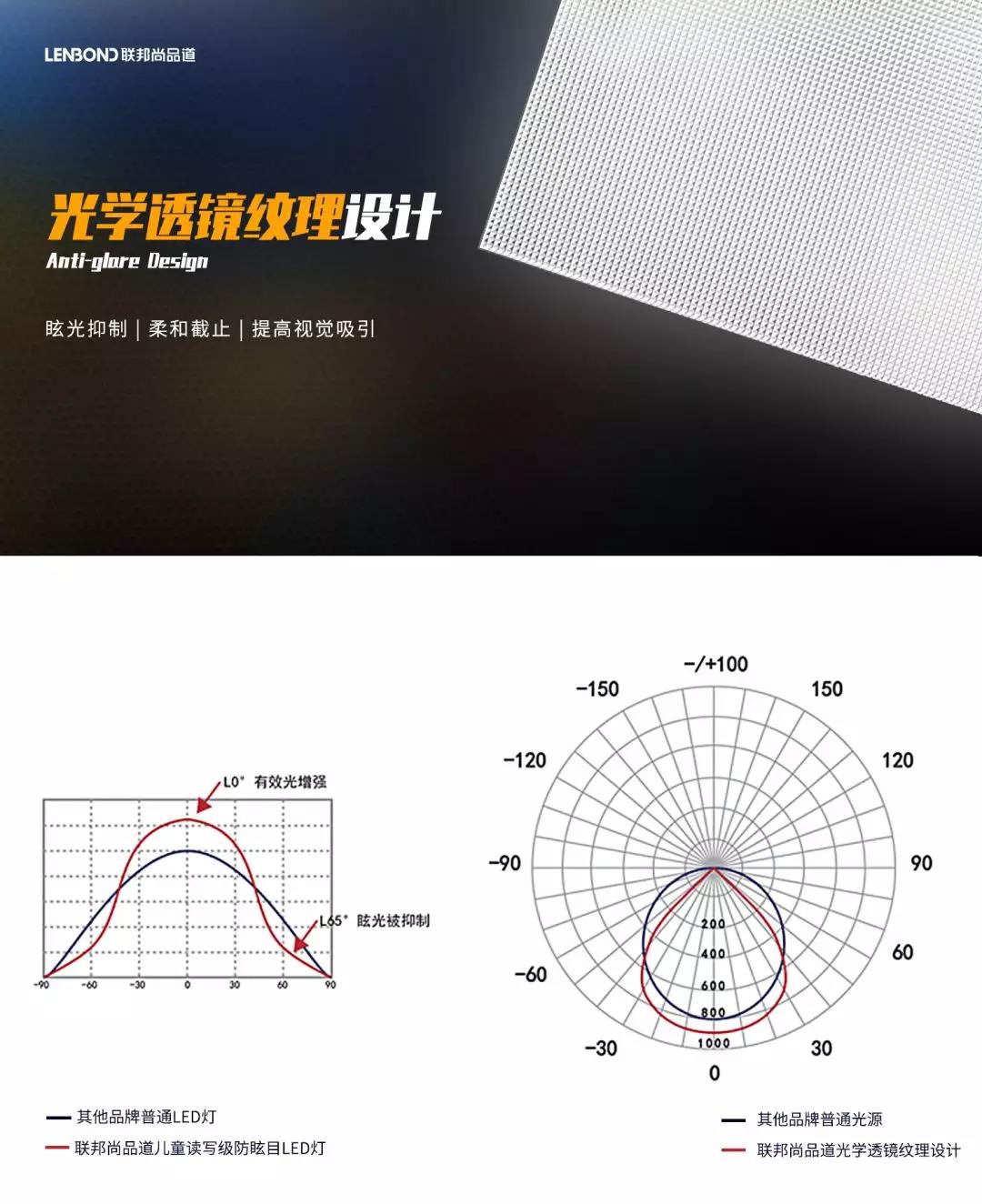 聯(lián)邦尚品道防眩目LED燈光學(xué)透鏡紋理.jpg 聯(lián)邦尚品道防眩目LED燈光學(xué)透鏡紋理.jpg