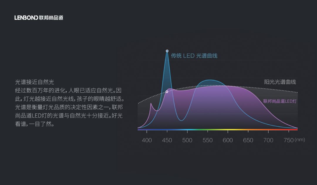 聯(lián)邦尚品道防眩目LED燈自然光源.jpg 聯(lián)邦尚品道防眩目LED燈自然光源.jpg
